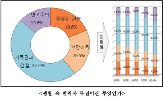 매일경제