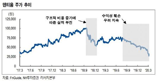 매일경제