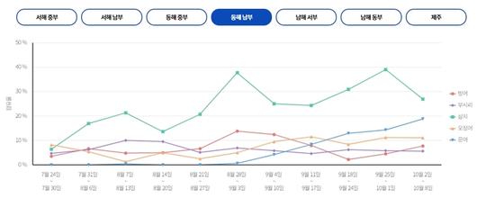 매일경제