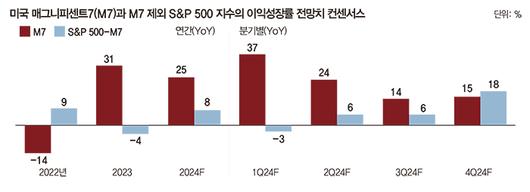 매일경제