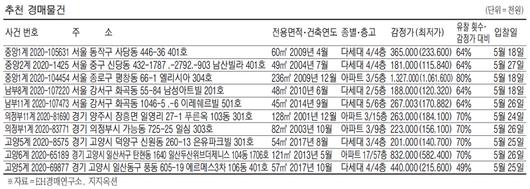 매일경제