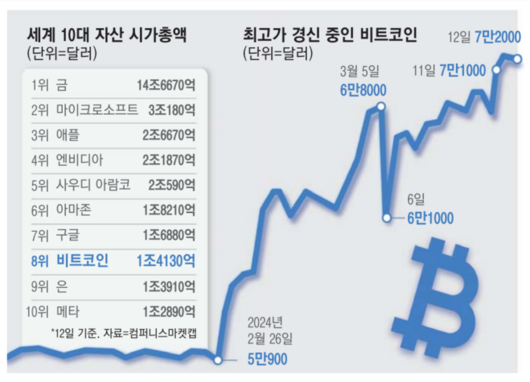 매일경제