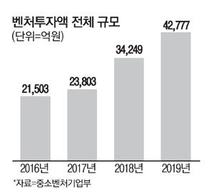 매일경제