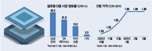 매일경제