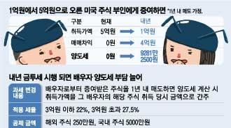 매일경제