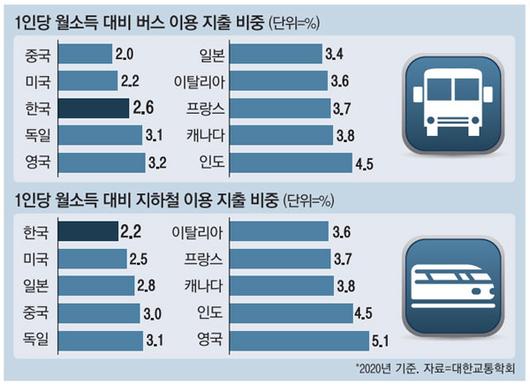 매일경제