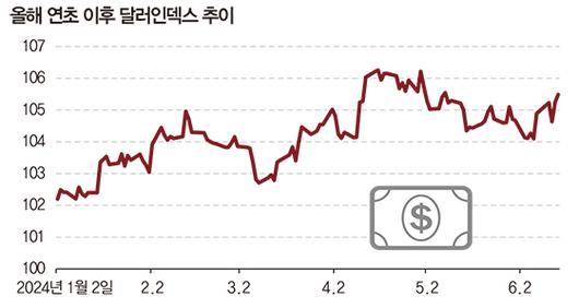 매일경제