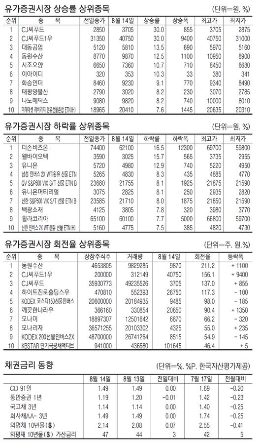 매일경제