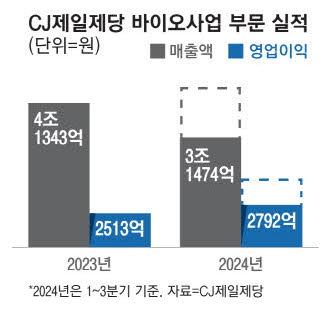 매일경제