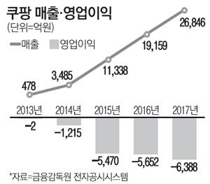 매일경제