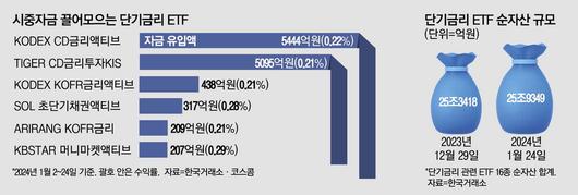 매일경제