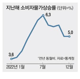 매일경제