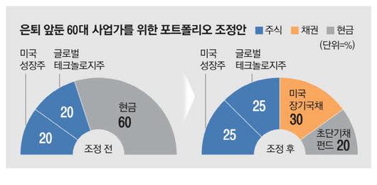 매일경제