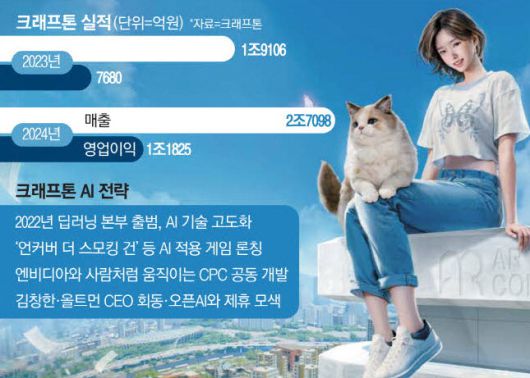 매일경제