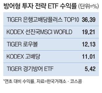 매일경제