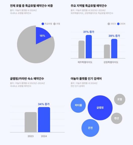 사진 = 놀유니버스