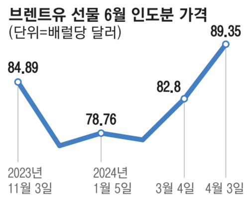 매일경제