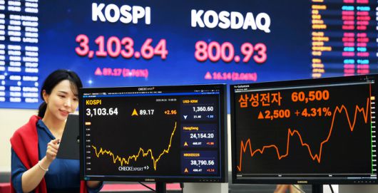 24일 코스피 지수의 종가가 3100을 넘어선 가운데 서울 여의도 한국거래소 홍보관에 종합주가지수가 표시되어  있다. [이승환 기자]