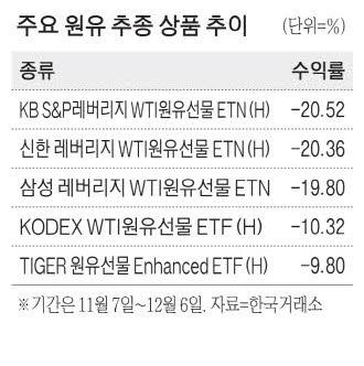 매일경제