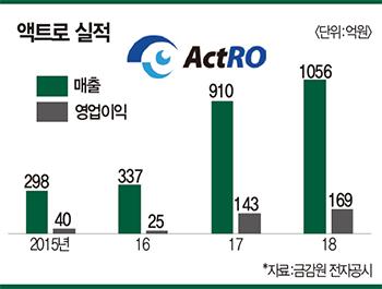 매경이코노미