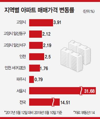 매경이코노미