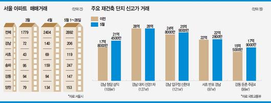 매경이코노미