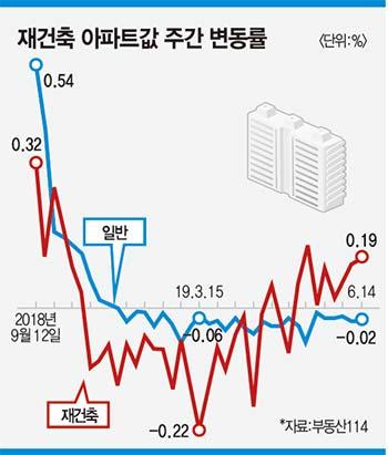 매경이코노미