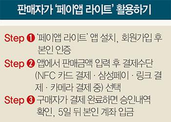 매경이코노미