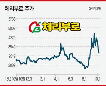 매경이코노미