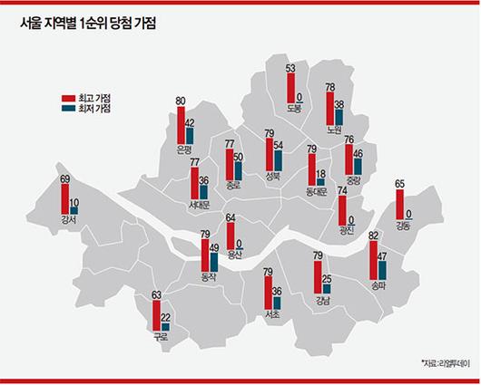 매경이코노미