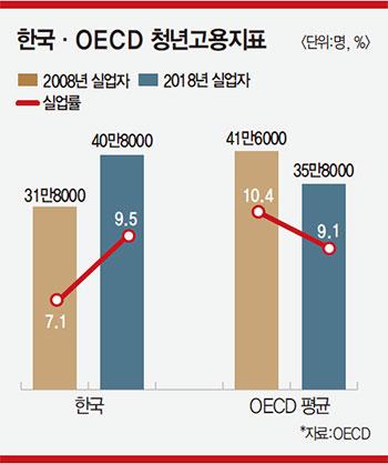 매경이코노미