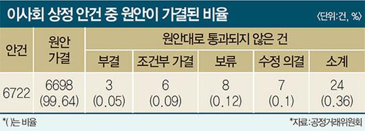 매경이코노미