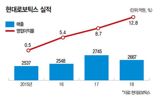 매경이코노미