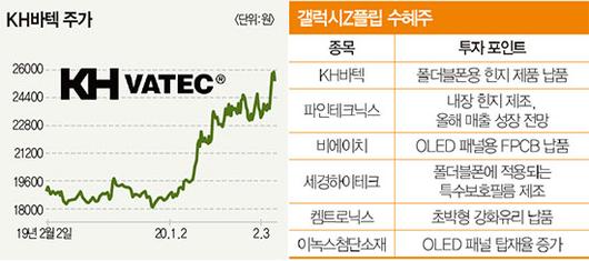 매경이코노미