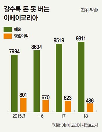 매경이코노미