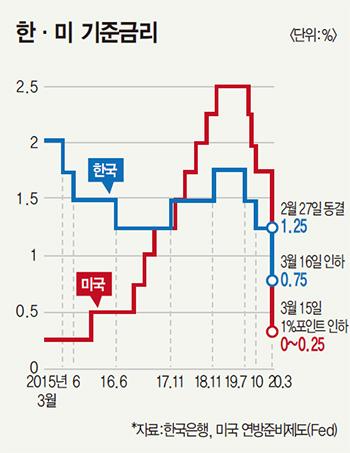 매경이코노미