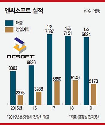 매경이코노미