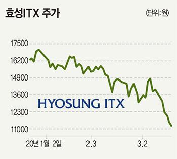 매경이코노미