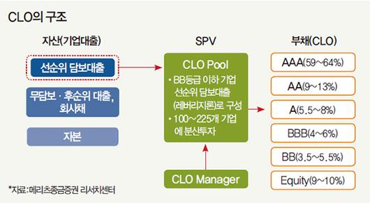 매경이코노미