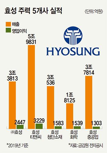 매경이코노미