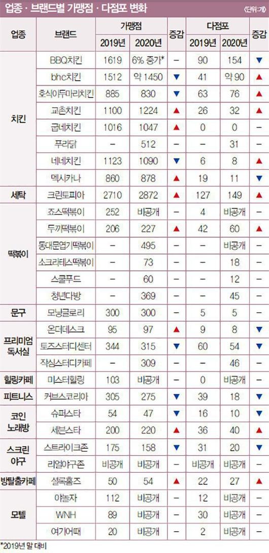 매경이코노미