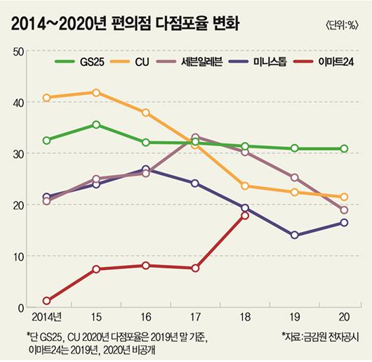 매경이코노미