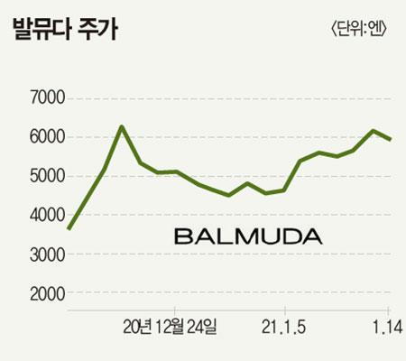 매경이코노미