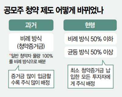 매경이코노미