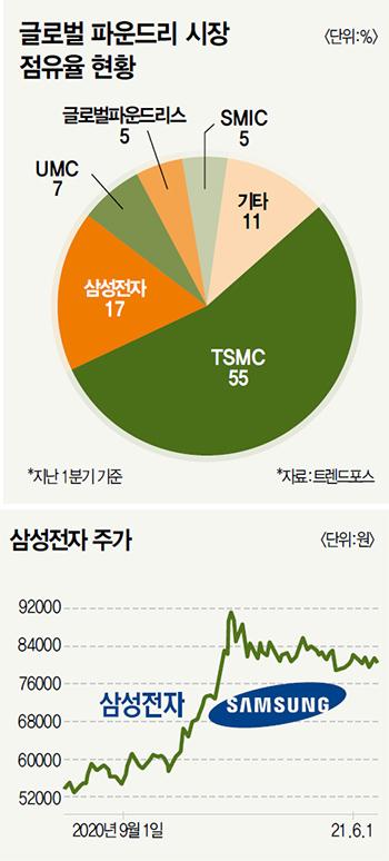 매경이코노미