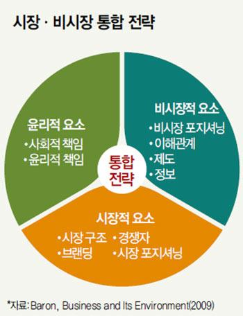 매경이코노미