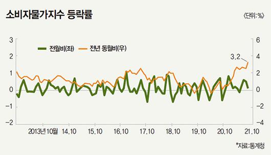 매경이코노미