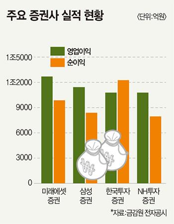 매경이코노미