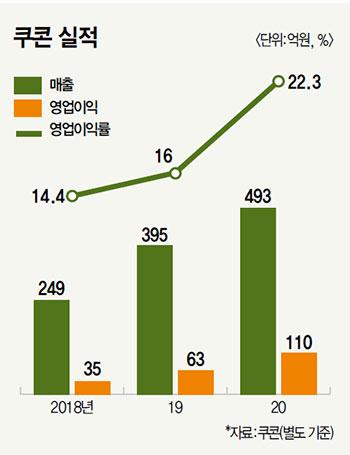 매경이코노미