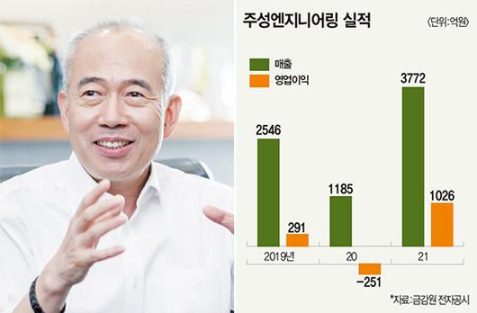 매경이코노미